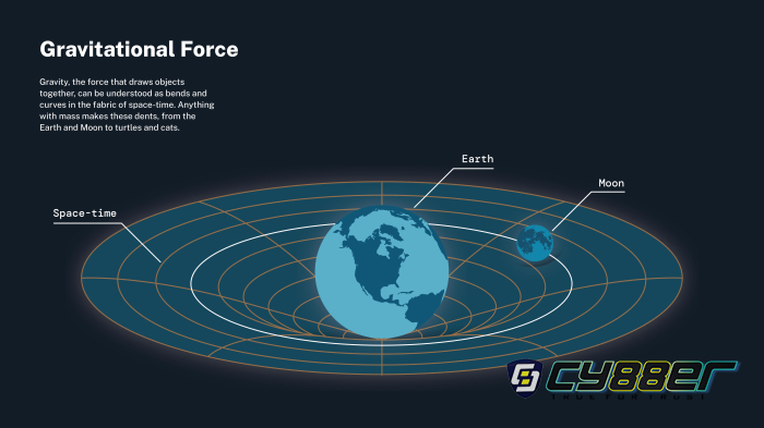 Viral Bumi Disebut Kehilangan Gravitasi Selama 7 Detik, NASA Tegaskan Faktanya