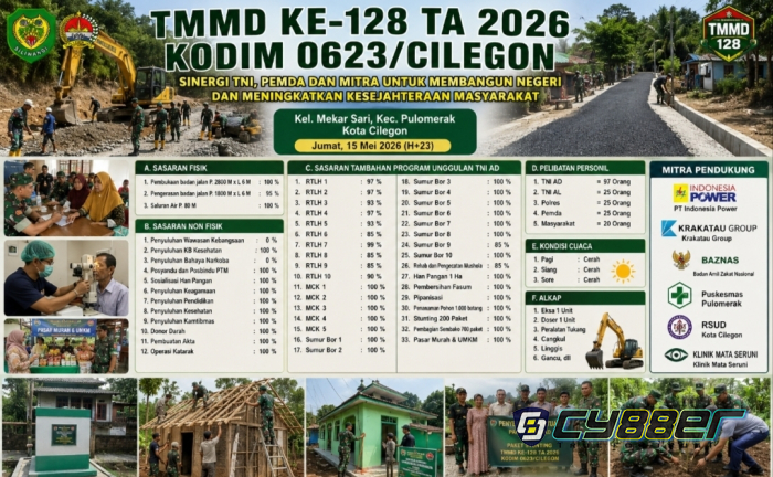 TMMD Ke-128 Kodim 0623/Cilegon Capai Progres Signifikan, Sinergi TNI dan Mitra Percepat Pembangunan