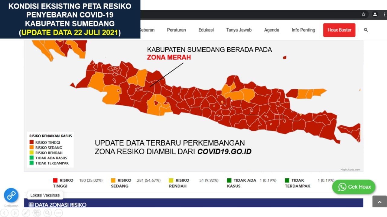 Sumedang Zona Merah Penyebaran Covid-19, Tak ada Hal Mendesak Masyarakat Diminta di Rumah Saja