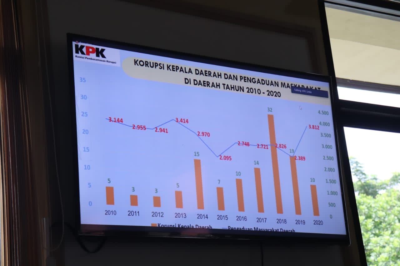 Pemkab Cirebon Minta Pendampingan KPK RI Dalam Proses Open Bidding