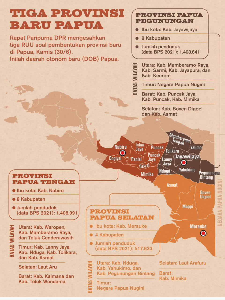 Tiga Daerah Papua Resmi Menjadi Provinsi Baru