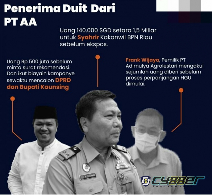 Syahrir, Kepala BPN Provinsi Riau Ditetapkan Tersangka Korupsi 