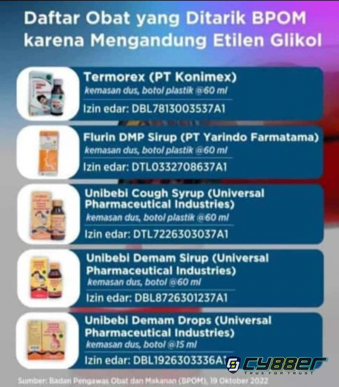 Diskes Pekanbaru Larang Apotek, Toko Obat dan Pelayanan Kesehatan Jual Obat Sirup Anak dan Dewasa