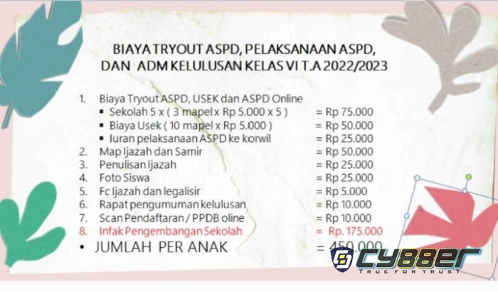 Sejumlah Wali Murid Keluhkan Adanya Penarikan Dana di SDN Purwareja Ngawen Sebesar Rp.450ribu, Aktivis: Ko Masih Ada Pungutan? 
