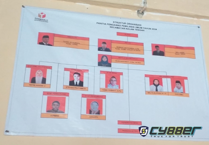 Perangkat Desa dan Guru Honorer Jabat Panwaslu Kecamatan, Publik Pertanyakan Kepastian Peraturan