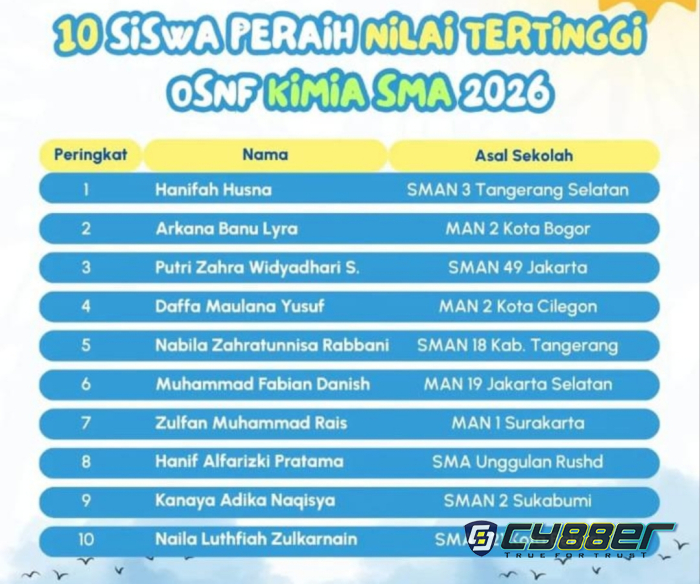 Siswa MAN 2 Kota Cilegon Masuk Empat Besar Nasional OSNF Kimia SMA 2026