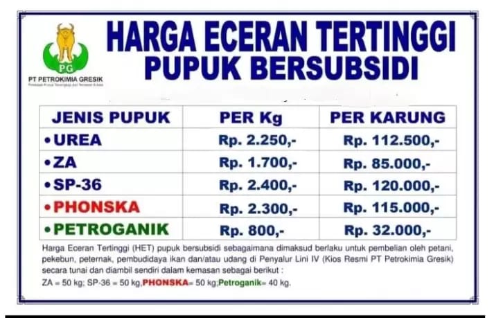 Kios UD Tani Jaya Diduga Jual Pupuk Diatas HET dengan Dalih Untuk Biaya Operasional