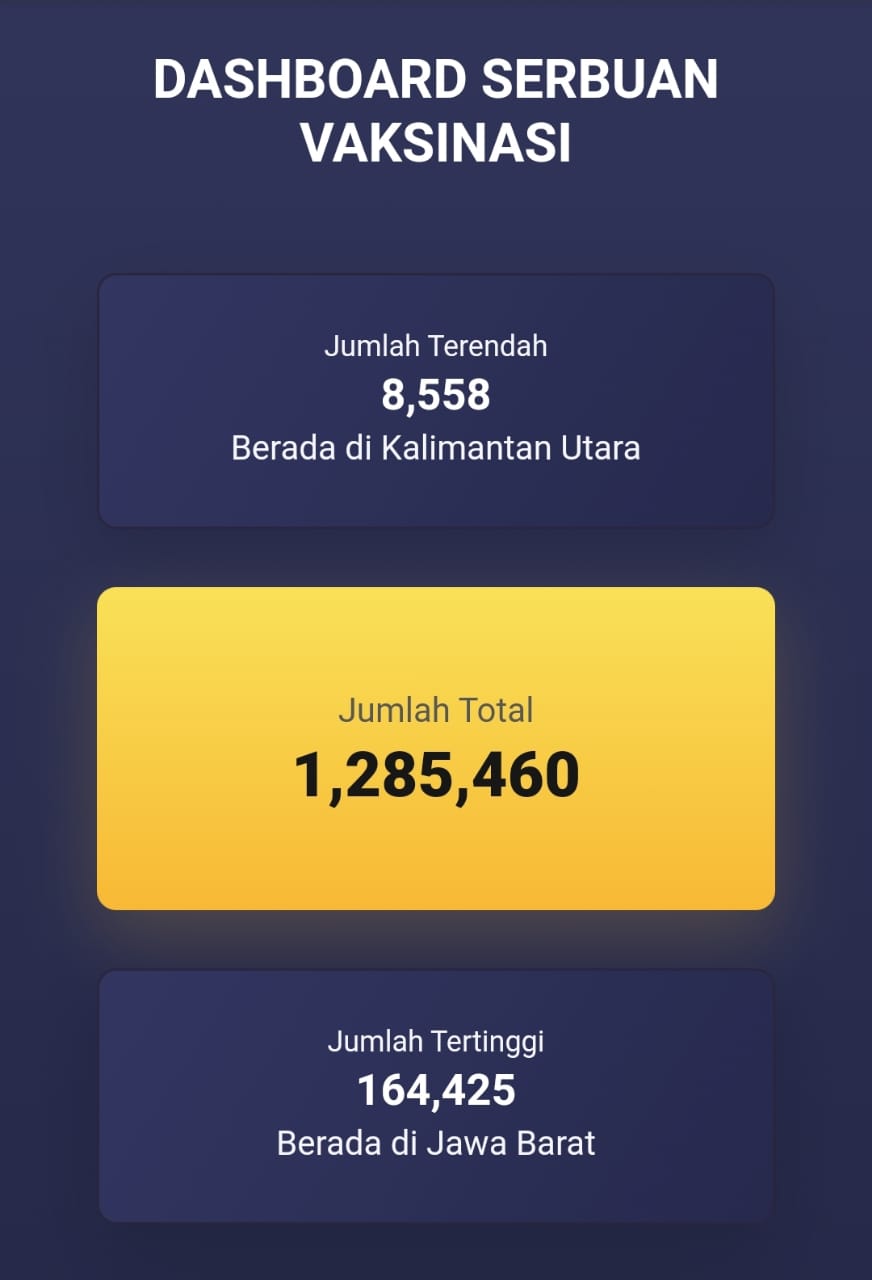 1 Juta Vaksin Hadiah Bhayangkara Ke-75 untuk Masyarakat Sehat, Indonesia maju