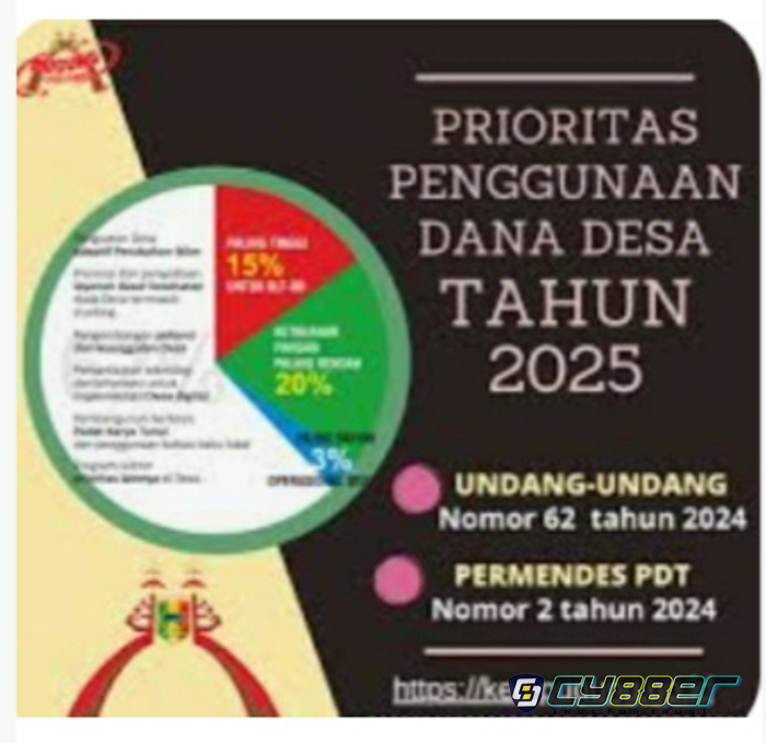 12 Desa di Kecamatan Cikidang Realisasikan Anggaran Dana Desa TA 2025 Tahap Satu