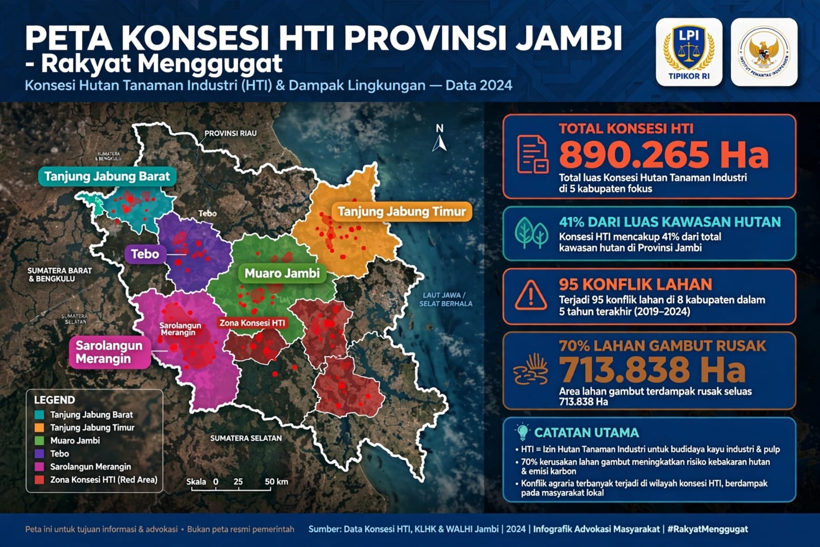 LPI Tipikor RI Desak Audit Total Izin HTI di Jambi