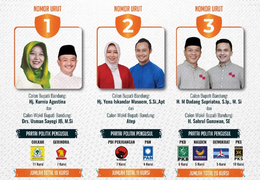 Survei LSI : Siapa Bakal Menang di Pilkada Kabupaten Bandung?