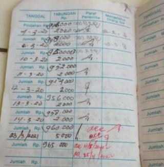 Uang Tabungan Siswa SDN 4 Kalipucang Pangandaran Senilai Puluhan Juta Belum Bisa Dibagikan, Kepsek Sebut "Karena Macet Dikoprasi PGRI "