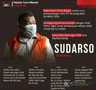 Giliran 10 Anak Buah M Syahrir Diperiksa KPK Terkait Dugaan Suap HGU PT AAA