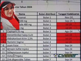 KPK Diminta Tangkap Dinkes Pekanbaru, Karena Diduga Belanja Obat 3 Bulan Akan Kadaluarsa