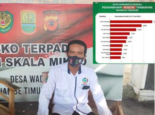 Kadus Ciherang Sesalkan Perusahaan Yang Tidak Kooperatif Informasikan Karyawannya Yang Terpapar Covid 19