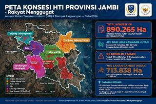 LPI Tipikor RI Desak Audit Total Izin HTI di Jambi