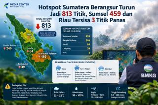 Hotspot di Sumatera Turun Signifikan, Riau Hanya 3 Titik