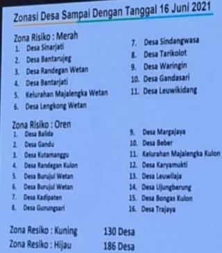 Cek Zonasi Covid-19, Desa/Kelurahan di Majalengka